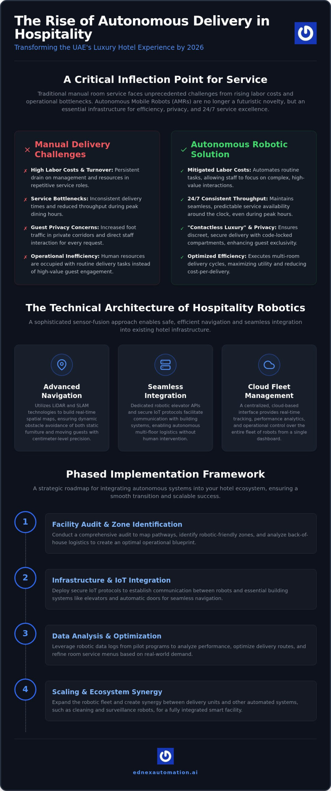 Strategic Guide: UAE Hotel Delivery Robots (2026)
