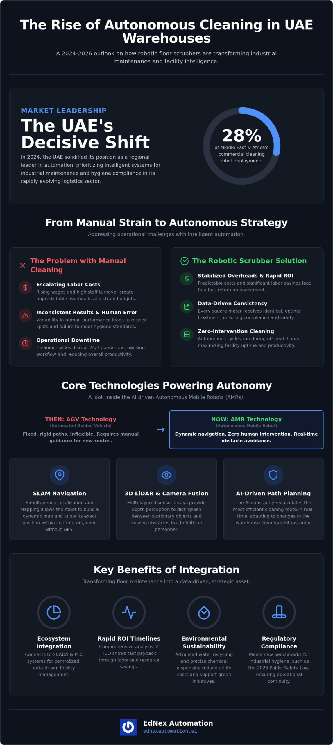 Robotic Floor Scrubbers for UAE Warehouses: 2026 Guide