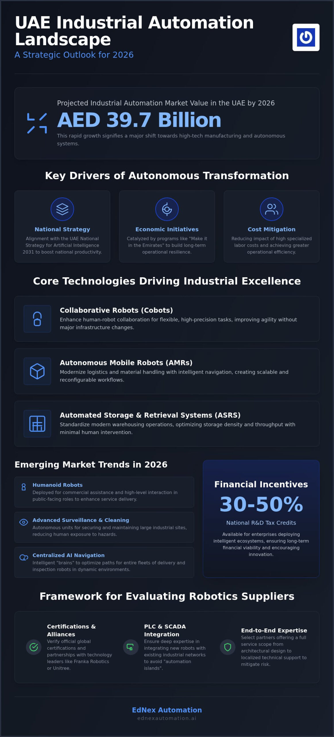 Industrial Robotics Suppliers in the UAE: A 2026 Strategic Evaluation Guide
