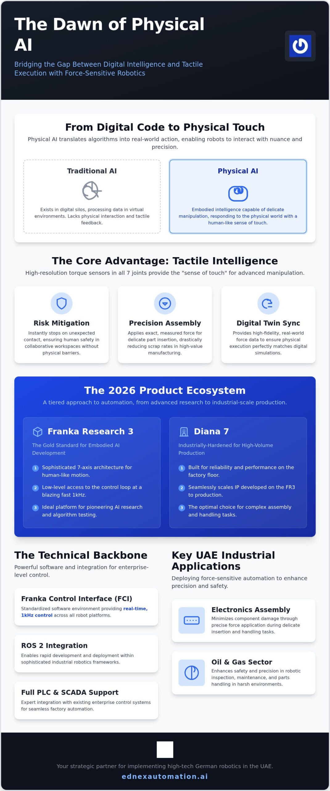 Franka Robotics in 2026: The Definitive Guide to Physical AI and Research Automation
