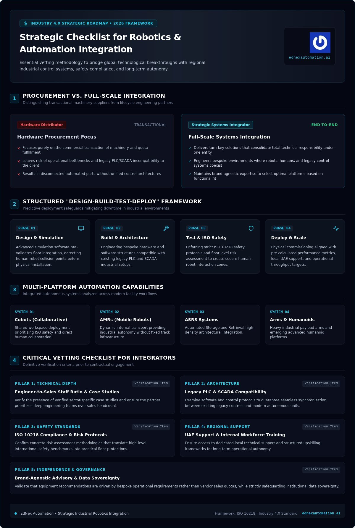 Essential Questions to Ask a Robotics Integrator: A 2026 Strategic Checklist