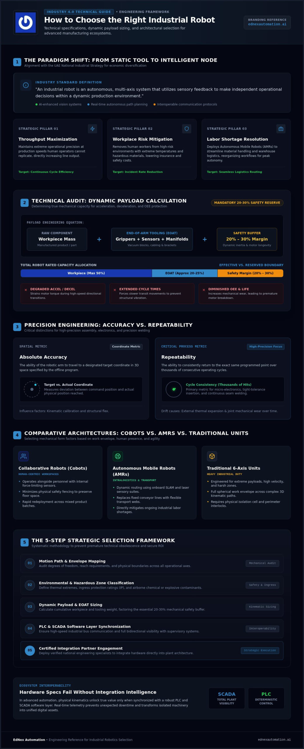 How to Choose the Right Industrial Robot: The 2026 Strategic Selection Guide