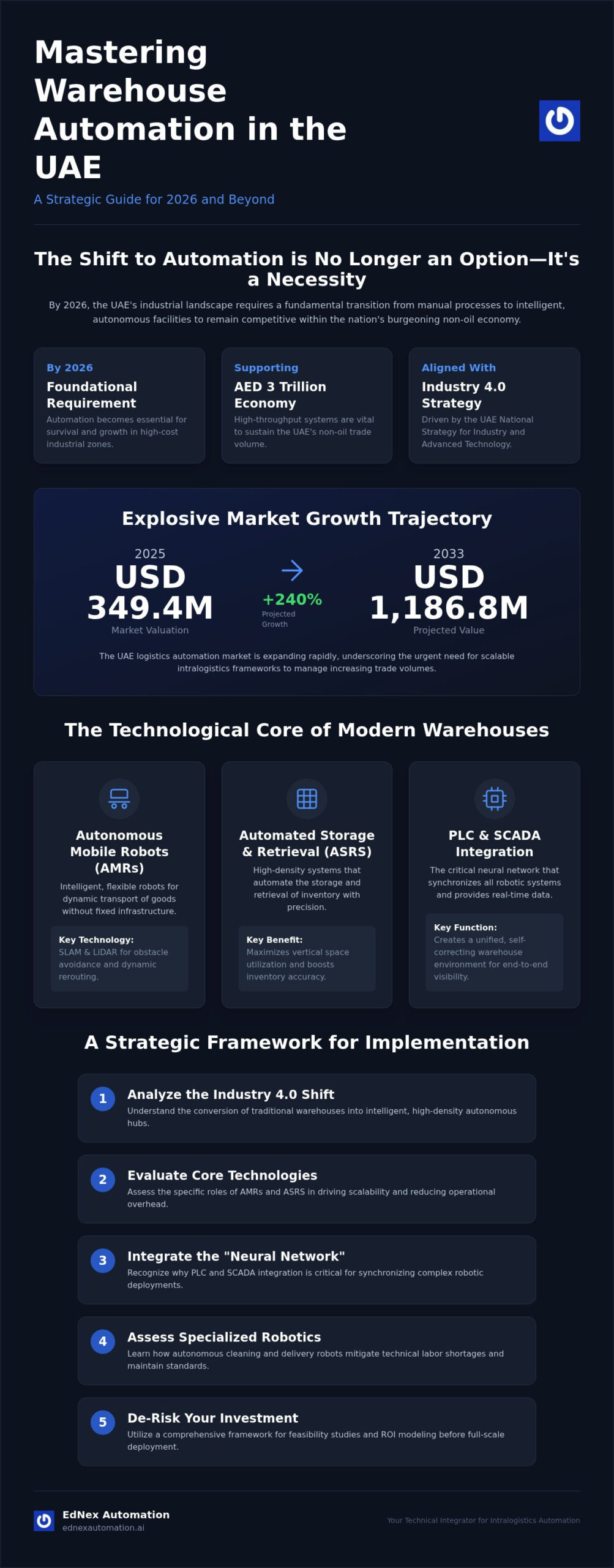 Logistics Automation in the UAE: The 2026 Strategic Industrial Guide