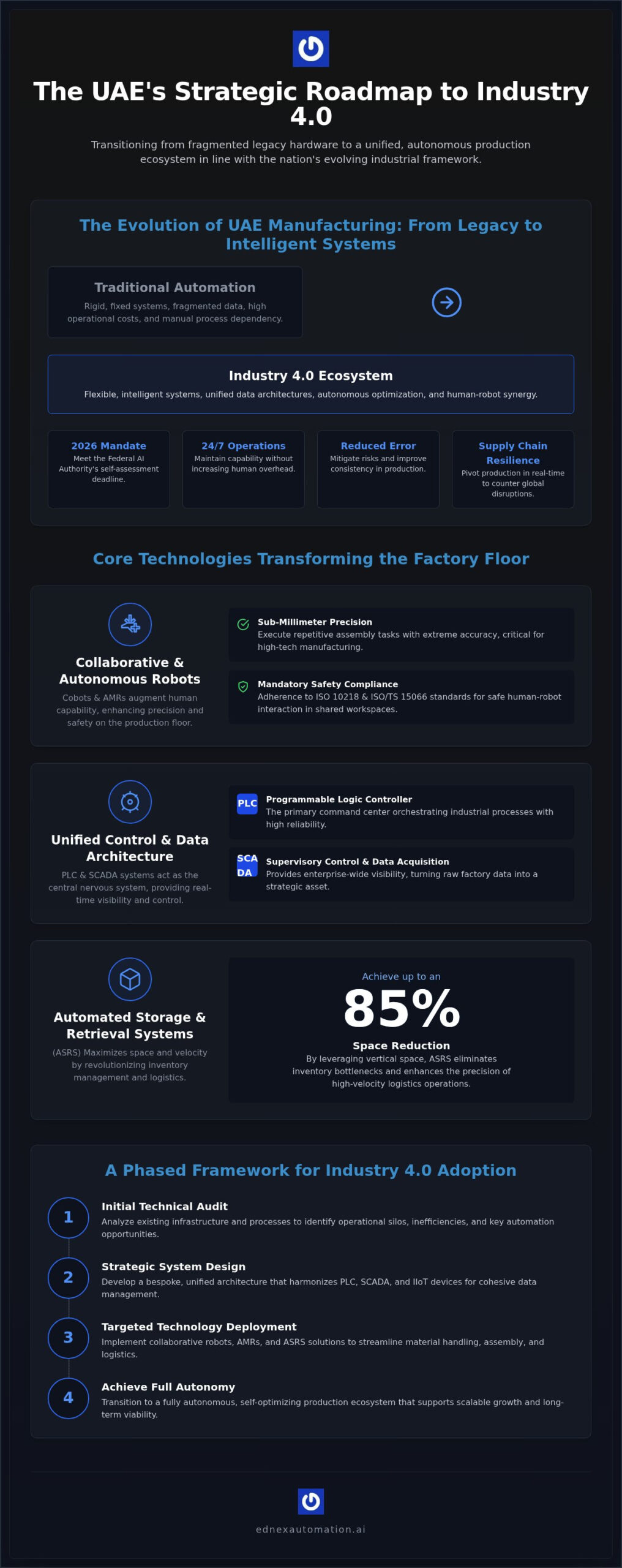 Factory Automation Solutions in the UAE: A 2026 Strategic Roadmap for Industry 4.0