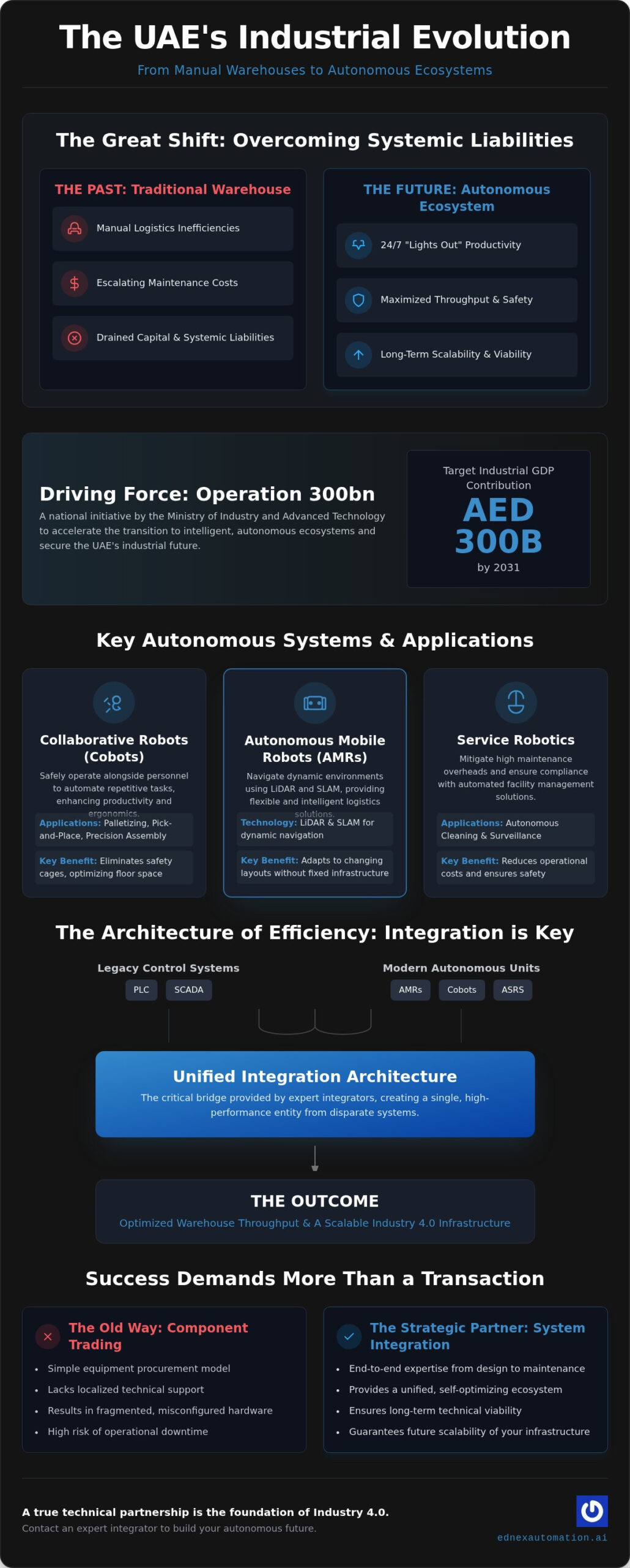 Top Automation Solutions Providers in the UAE: A 2026 Strategic Guide