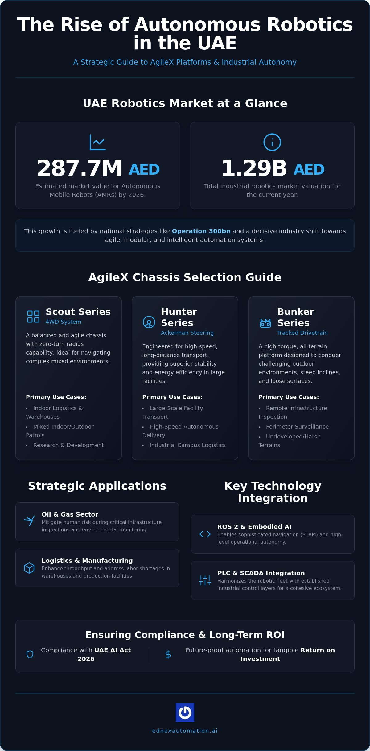 AgileX Mobile Robots UAE: The 2026 Strategic Integration Guide