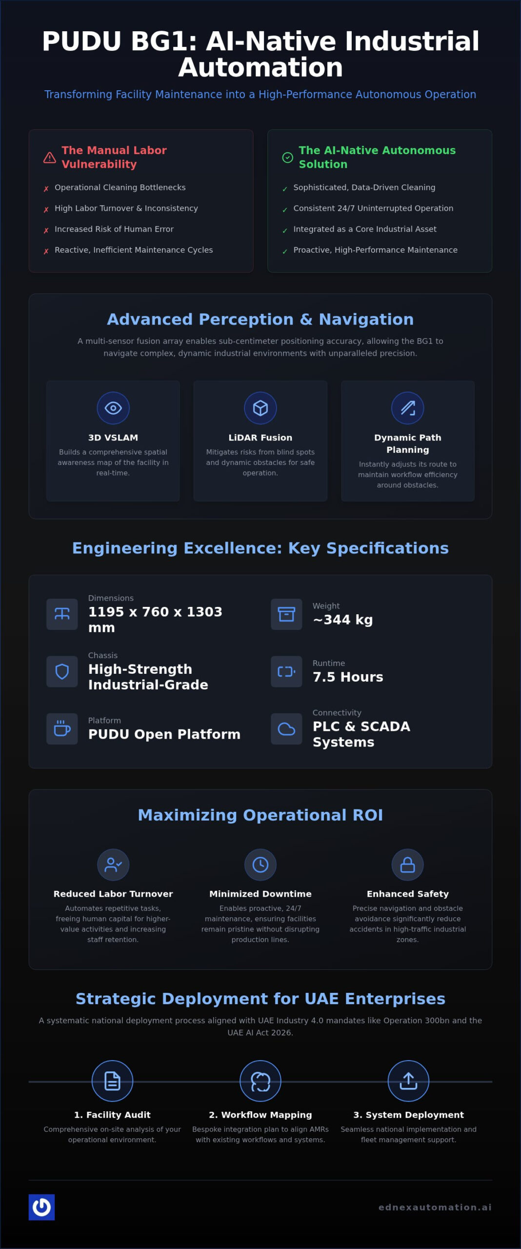 Pudu BG1: Industrial AMR Guide for UAE Enterprises 2026