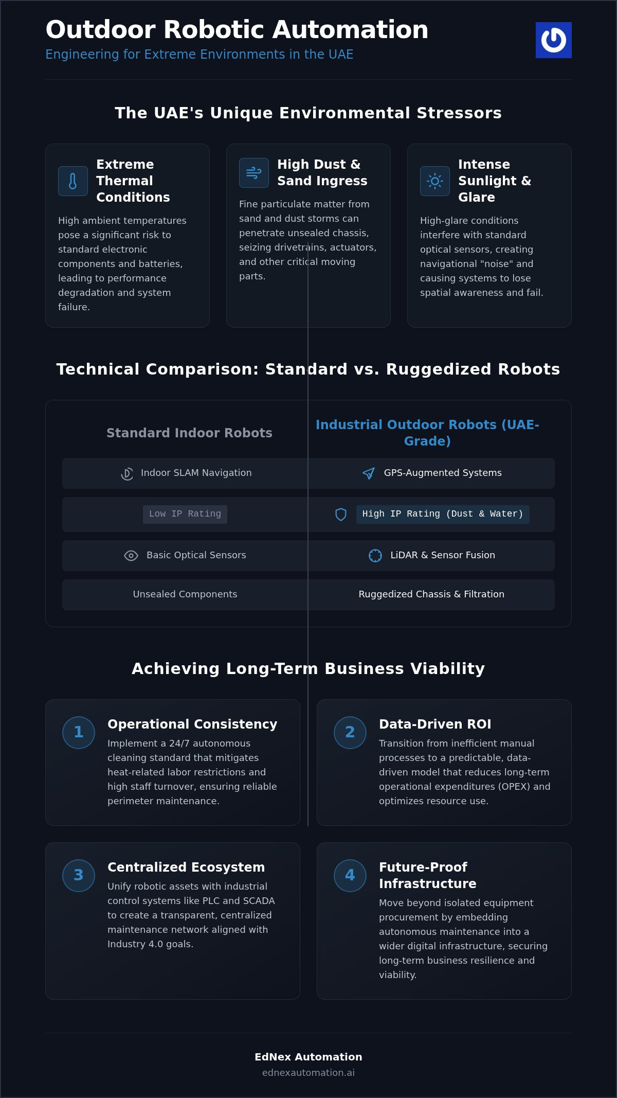 Outdoor Cleaning Robots in the UAE: The 2026 Strategic Guide to Autonomous Maintenance