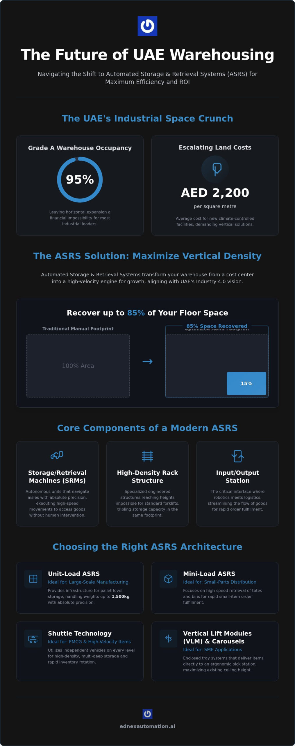 ASRS Solutions in the UAE: Strategic Industrial Automation Guide 2026