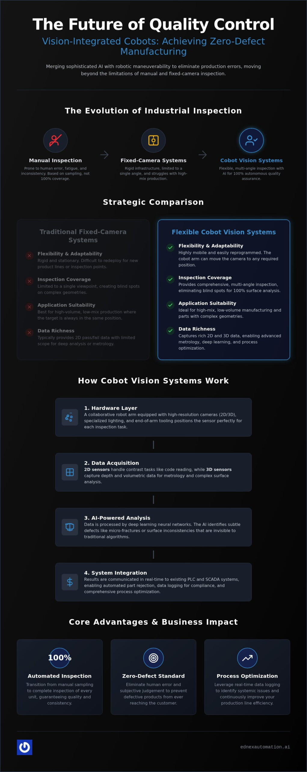 The Future of Precision: Cobot Vision Systems for Quality Control in 2026