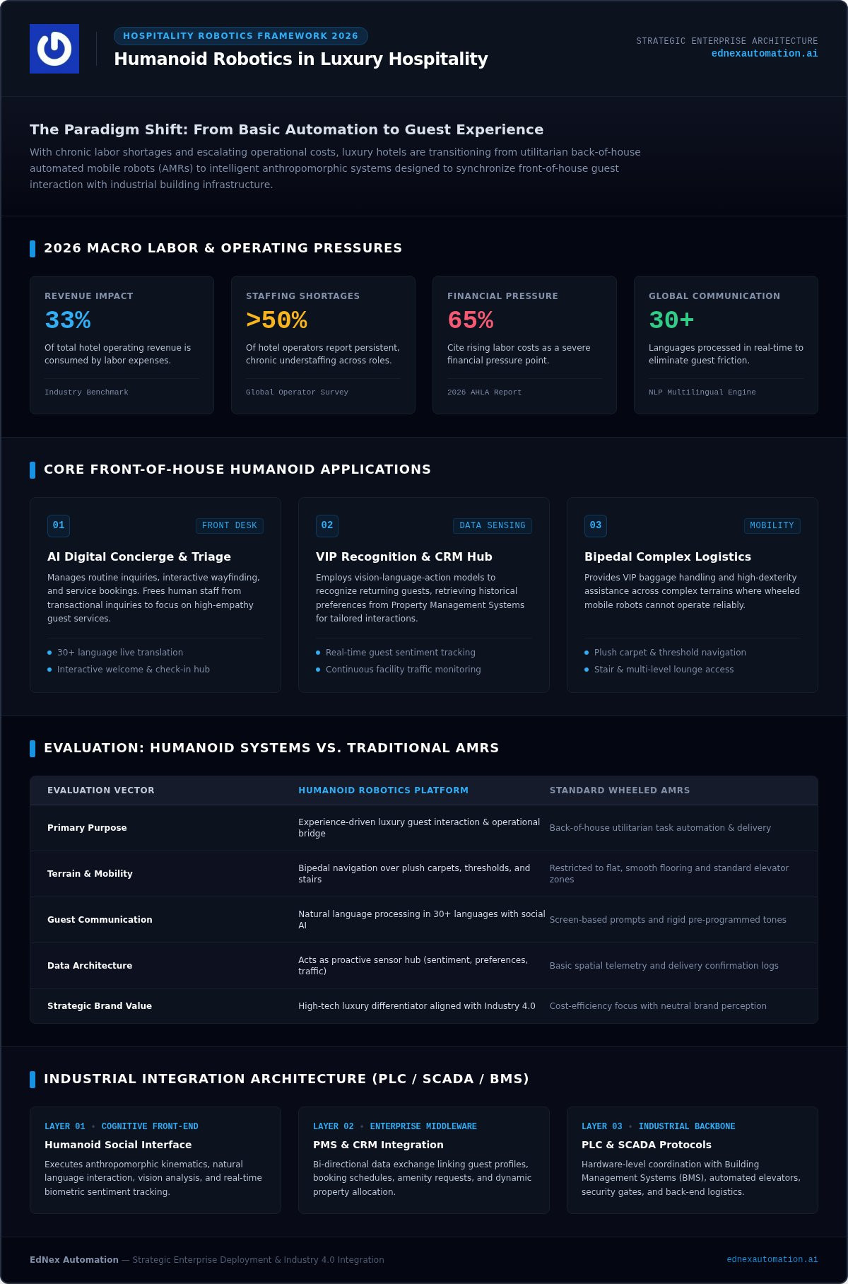 Humanoid Robot Applications in Hospitality: The 2026 Strategic Integration Guide