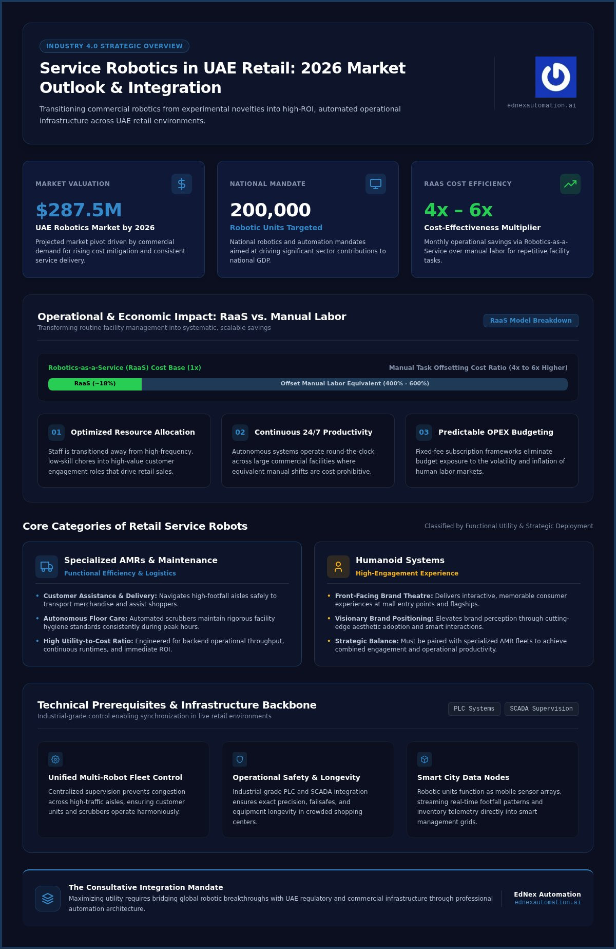 Service Robots for Retail UAE: 2026 Strategic Guide