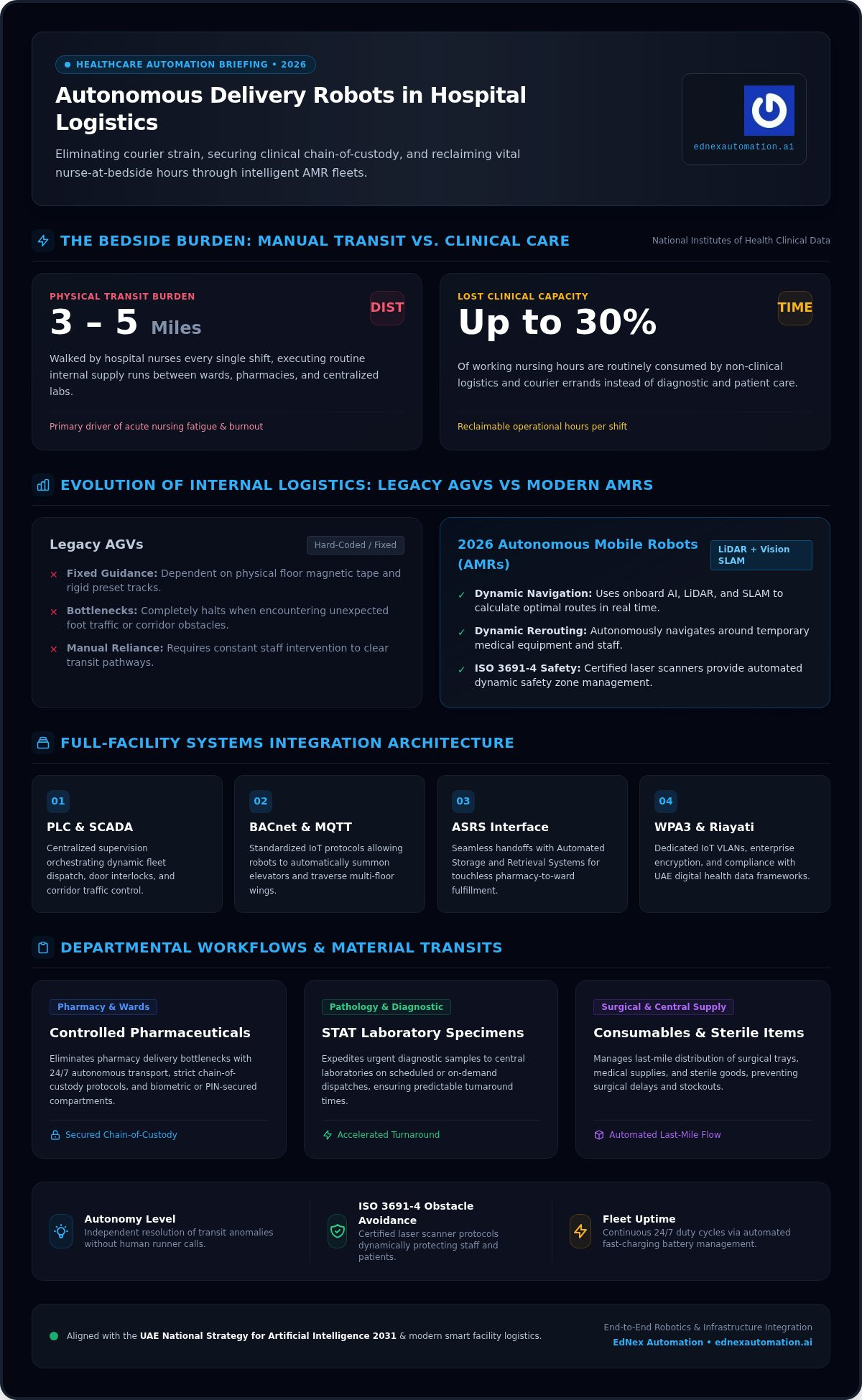 Hospital Delivery Robots: 2026 Strategic Guide