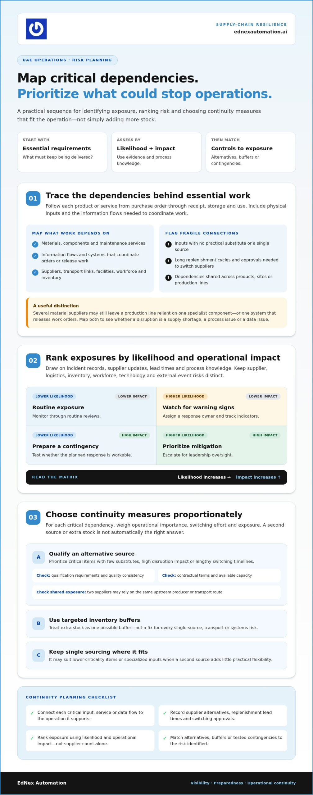 Building a Resilient Supply Chain in UAE: A Practical 2026 Guide