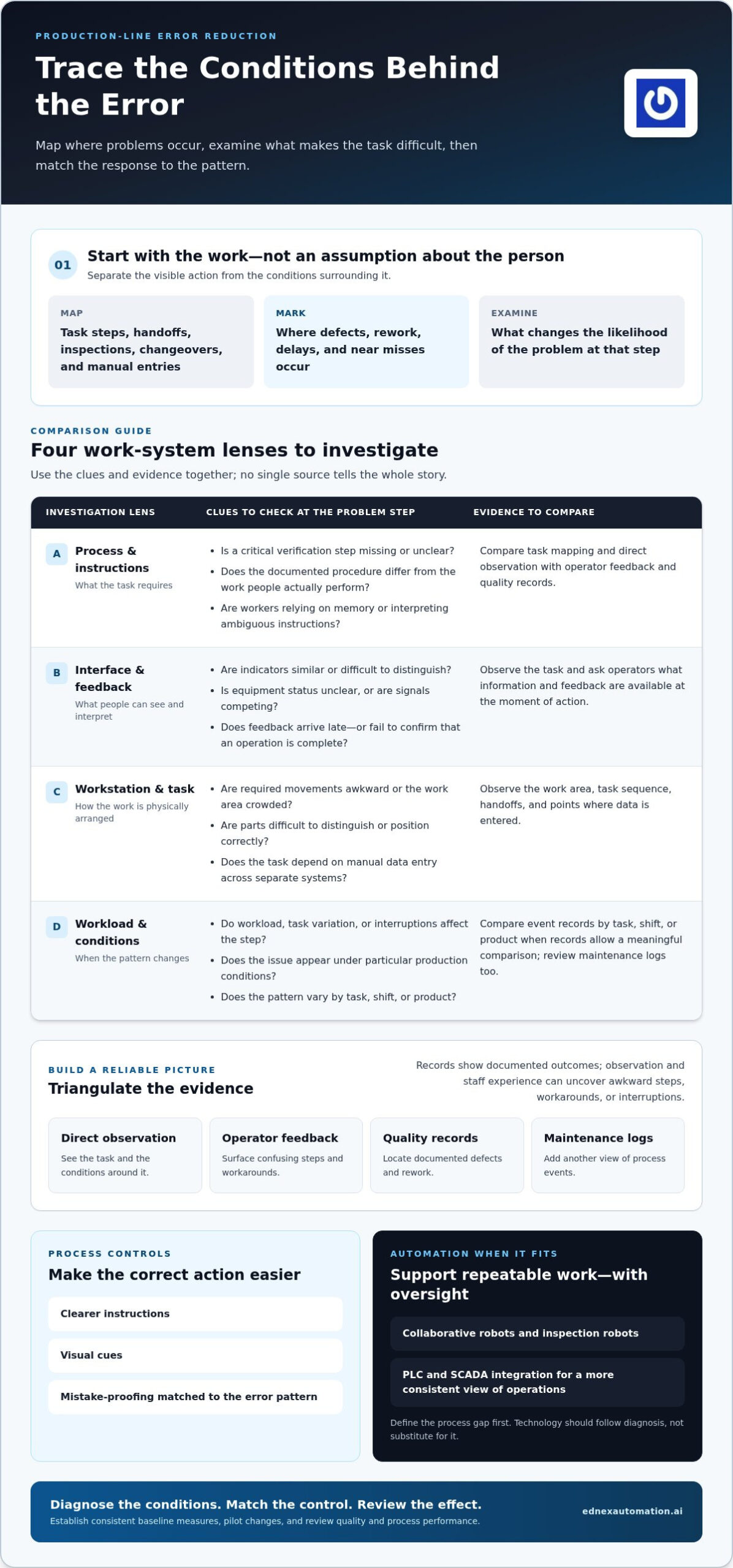 Reducing Human Error in Production Lines: A Practical Guide