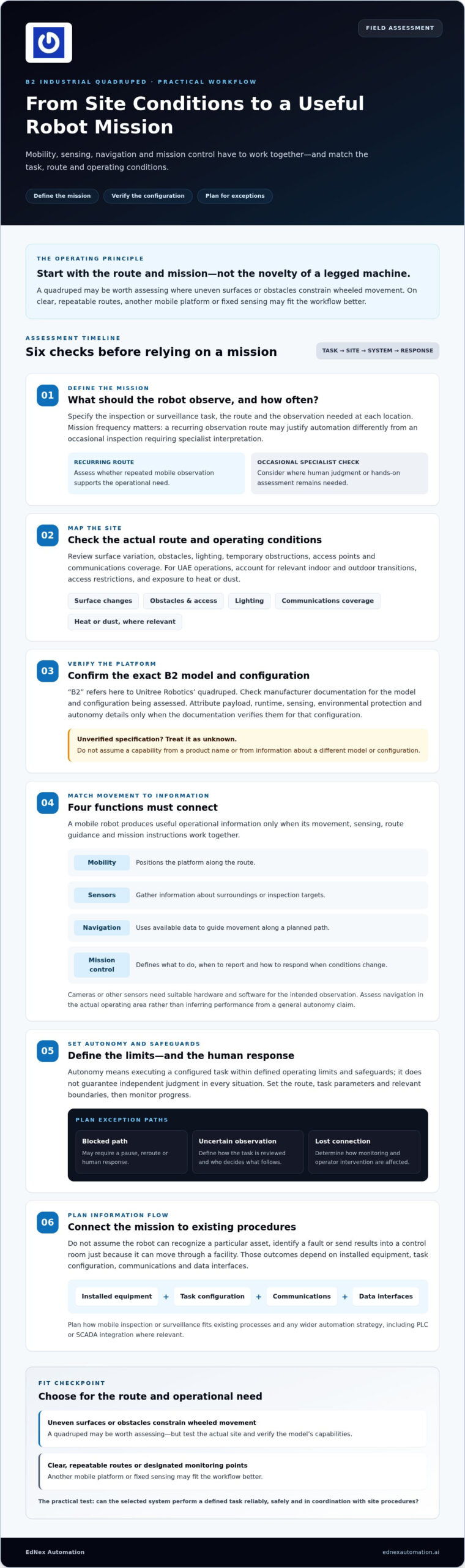 B2 Robot: Capabilities, Applications, and How to Assess Its Fit