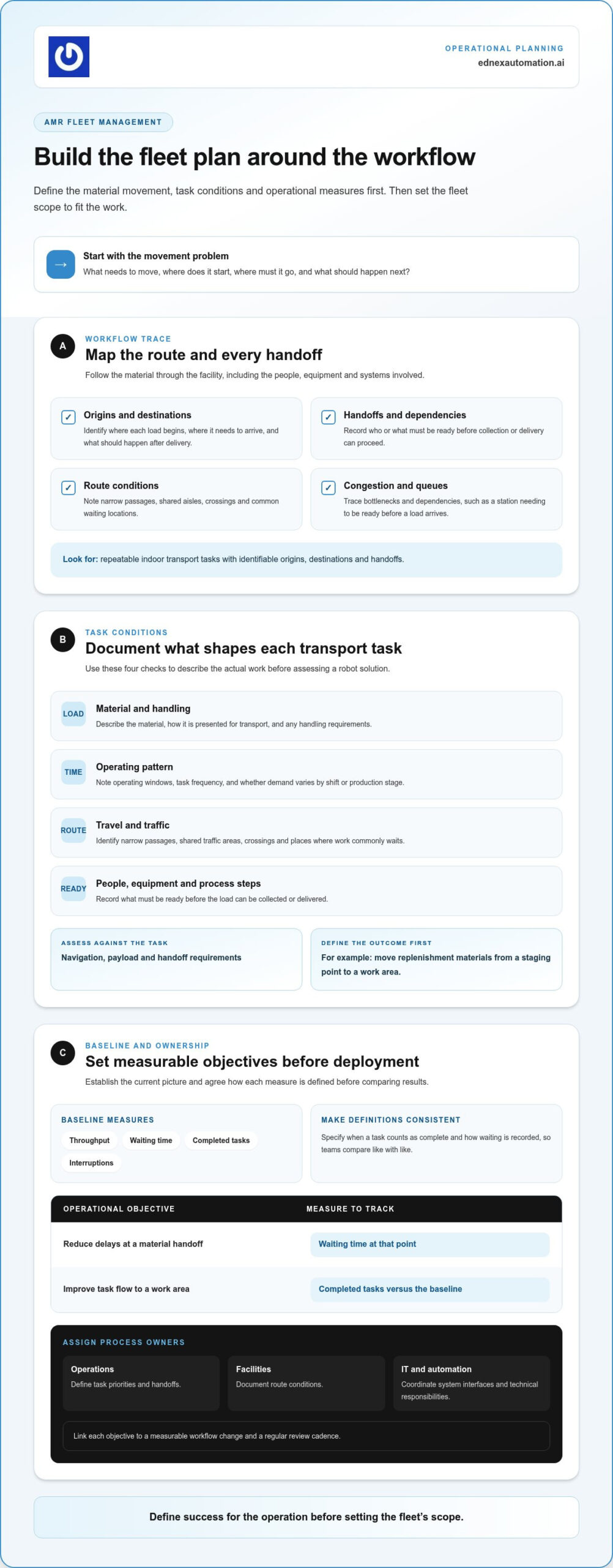 AMR Fleet Management Best Practices for Reliable Operations