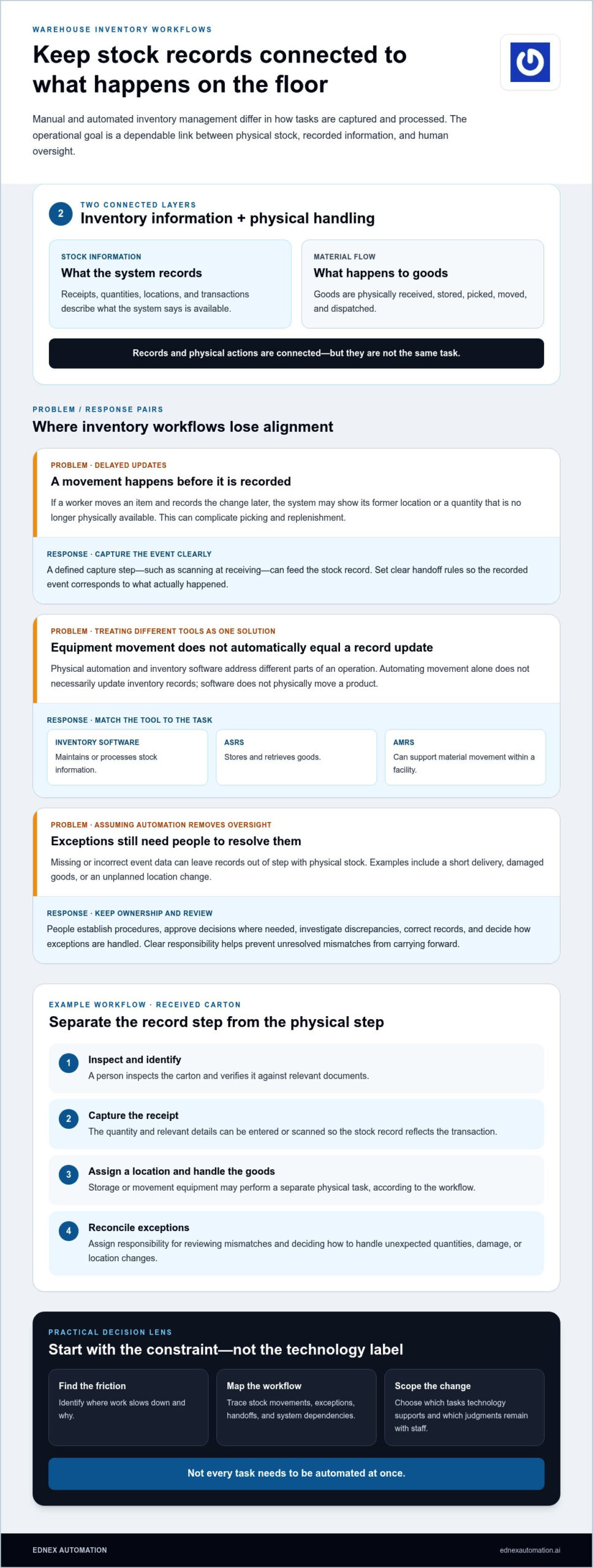 Manual vs. Automated Inventory Management: How to Choose the Right Approach