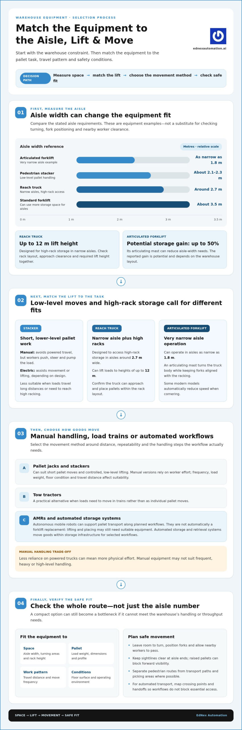 Forklift Alternatives for Modern Warehouses: Costs and Fit